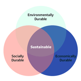 Sustainability